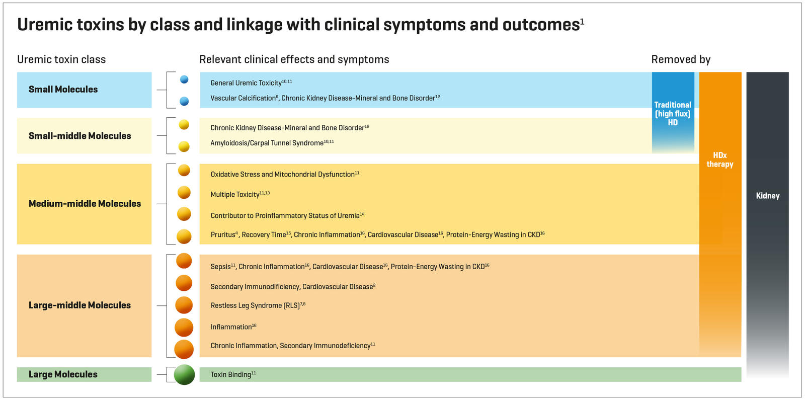 HDx-uremic-toxins-classification-for-patients