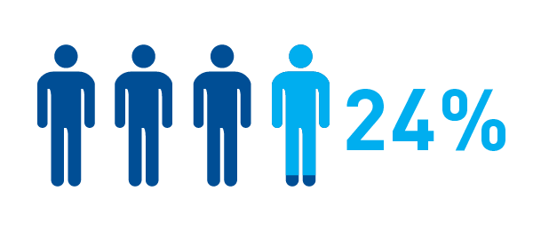 Graphic showing transparency to patient adherence