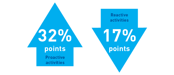 Sharesource Evidence Infographic Image